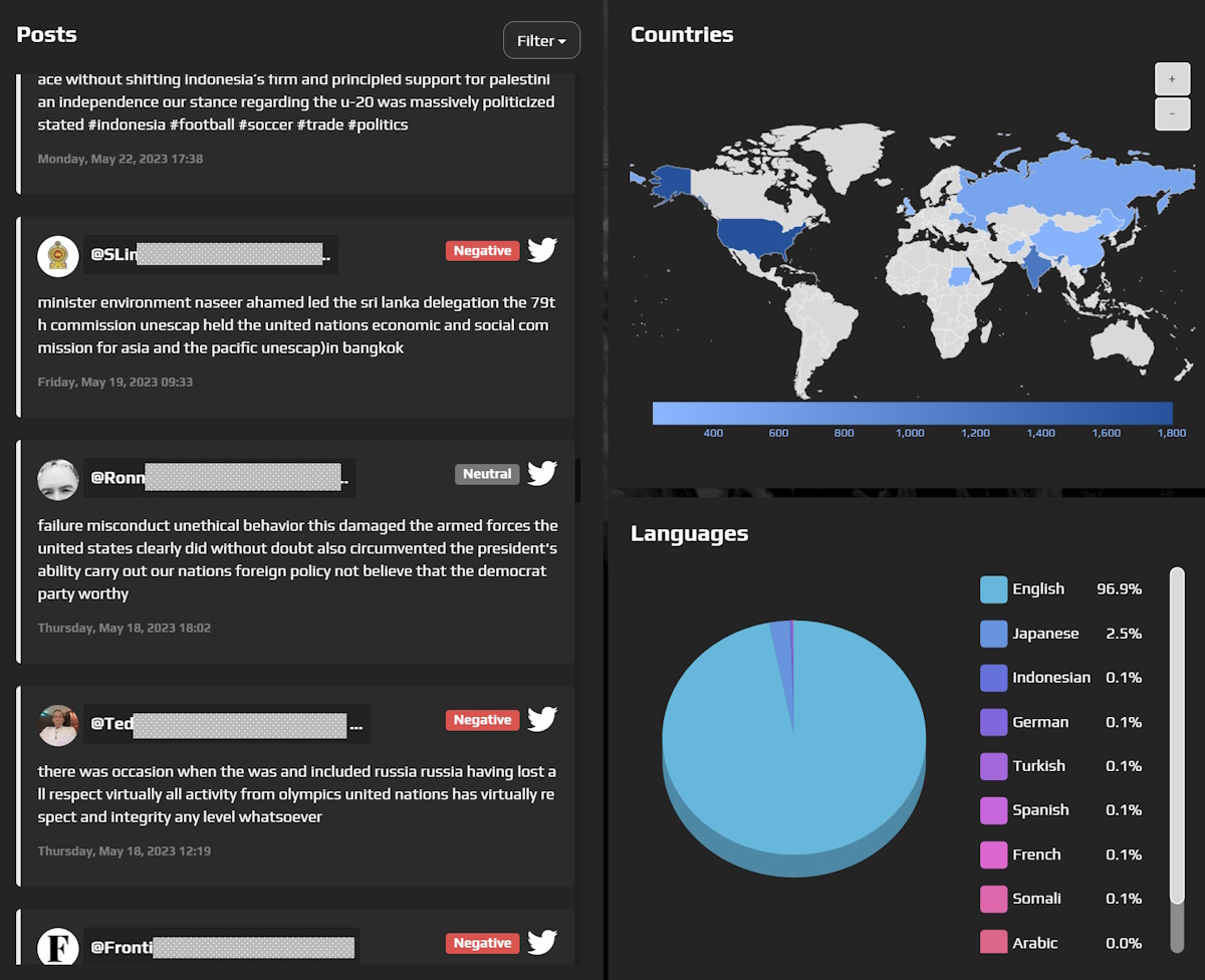 Nevision OSINT Sentiment Brand Intelligence